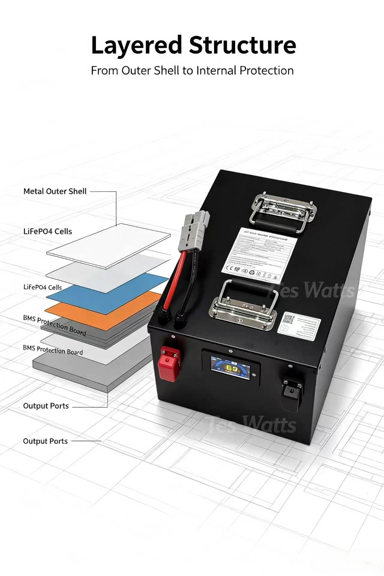 72v 30Ah 30A 40Ah 40A 50Ah 50A - 72V 30Ah Lifepo4 Battery Pack review and price