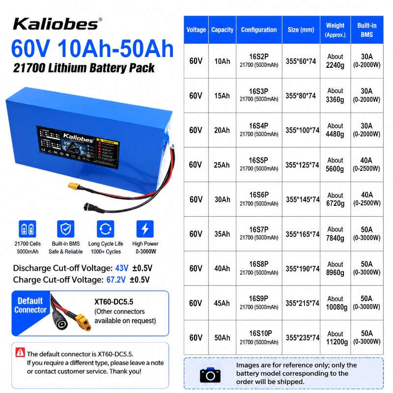 21700 Lithium battery pack 60V - 60V 30Ah 21700 Battery Pack review and price